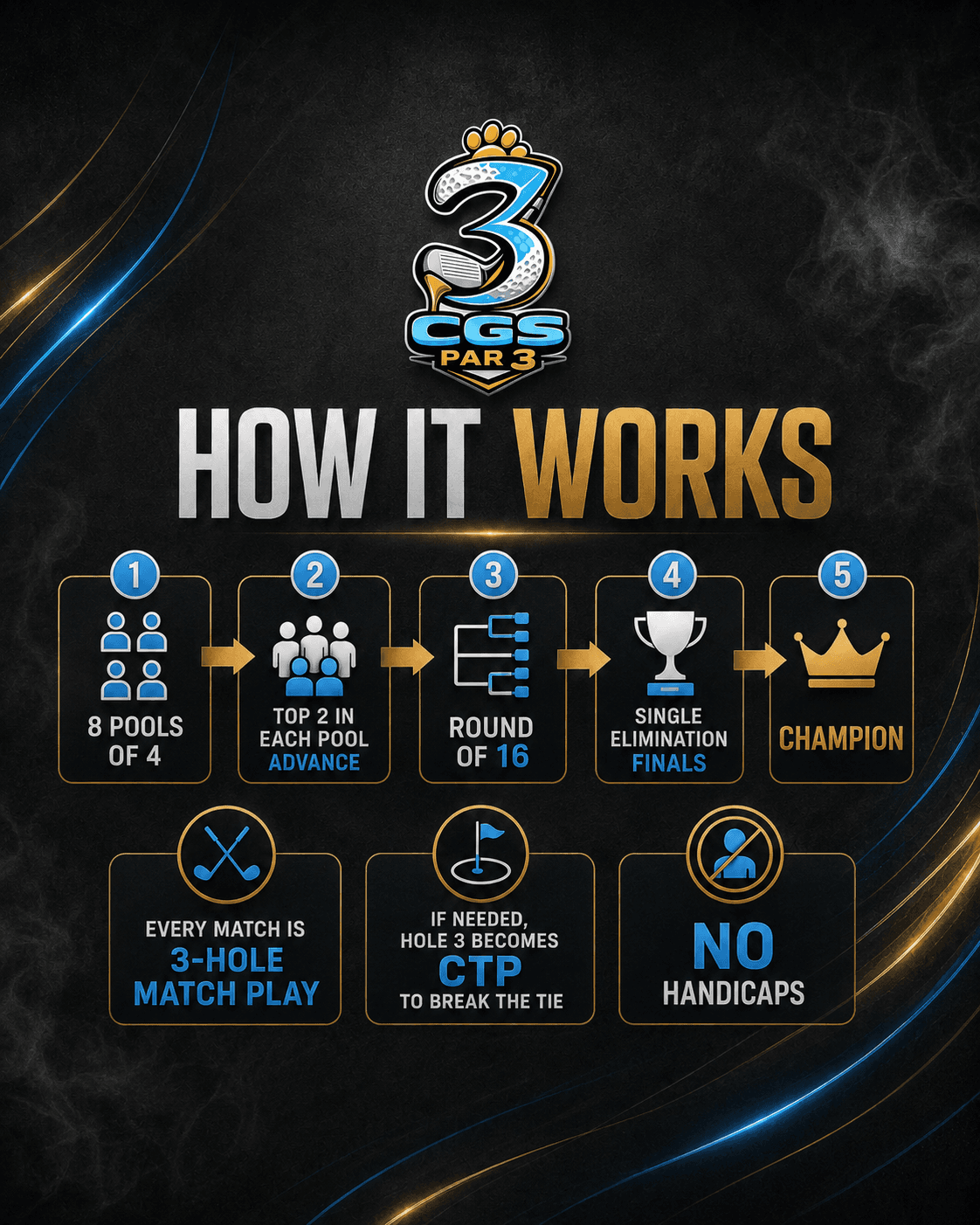 How the CGS Par 3 Championship works